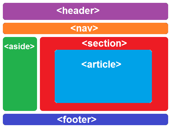html5 structure